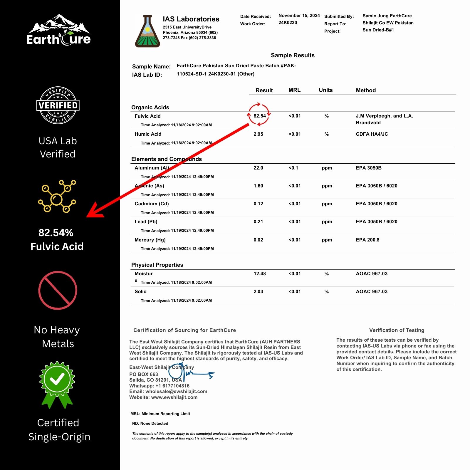 Lab Tested Shilajit: Why Third-Party Testing Matters